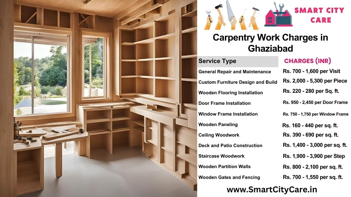 Carpentry Work Charges list in Ghaziabad