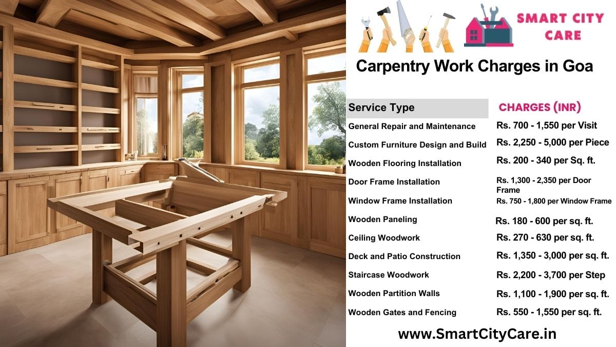 Carpentry Work Charges list in Goa