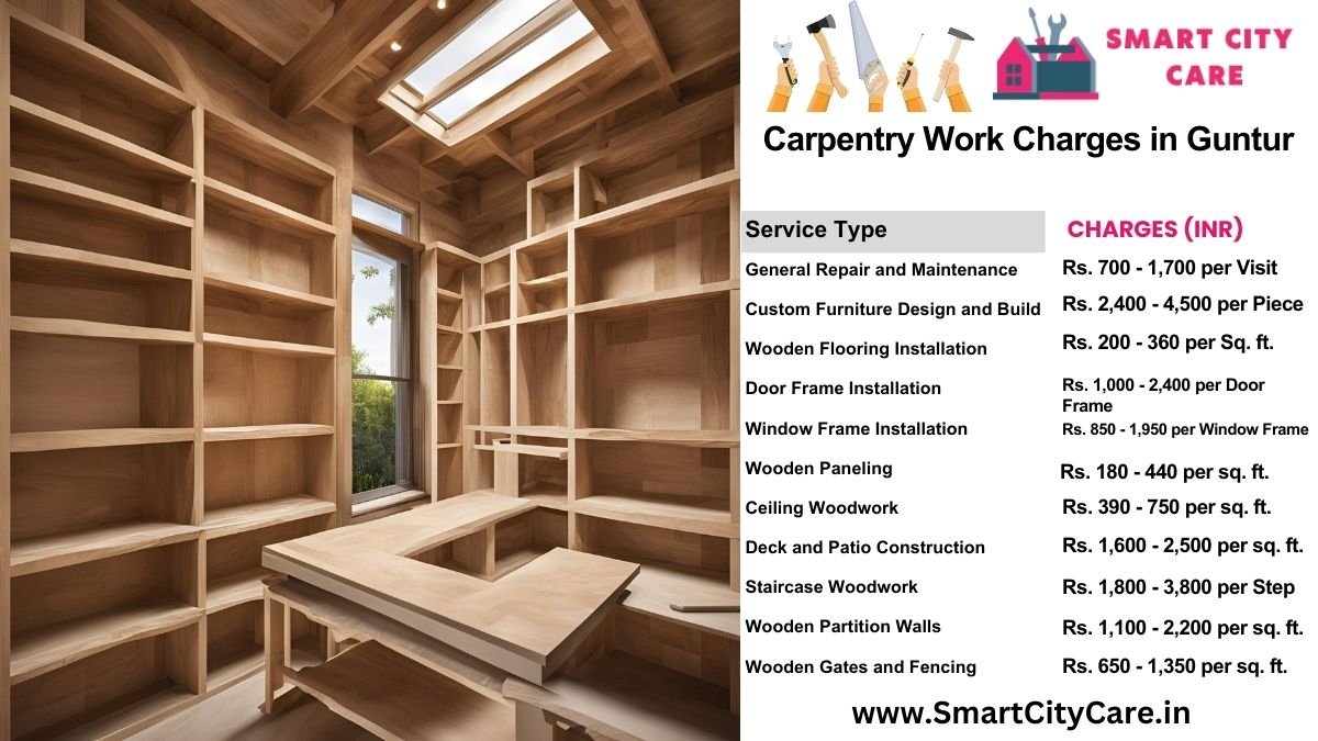 Carpentry Work Charges list in Guntur