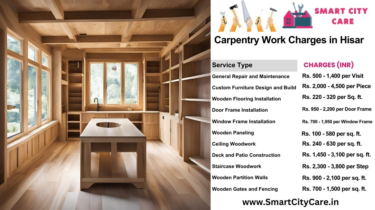 Carpentry Work Charges list in Hisar