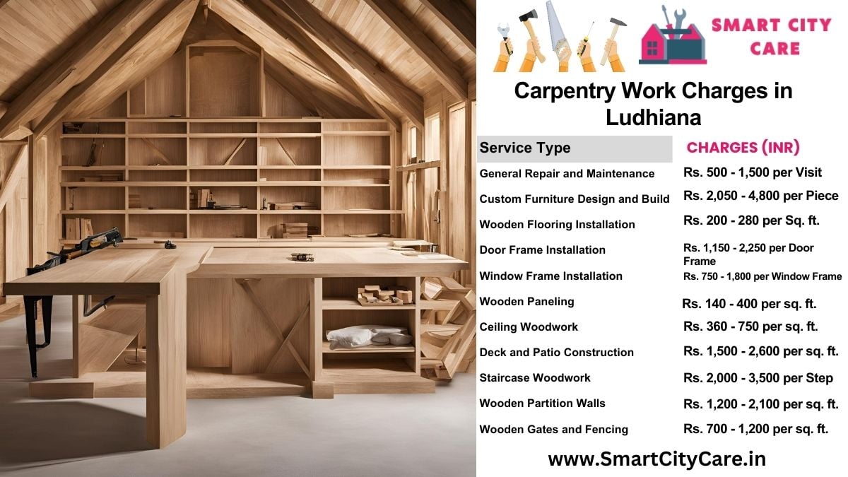 Carpentry Work Charges list in Ludhiana