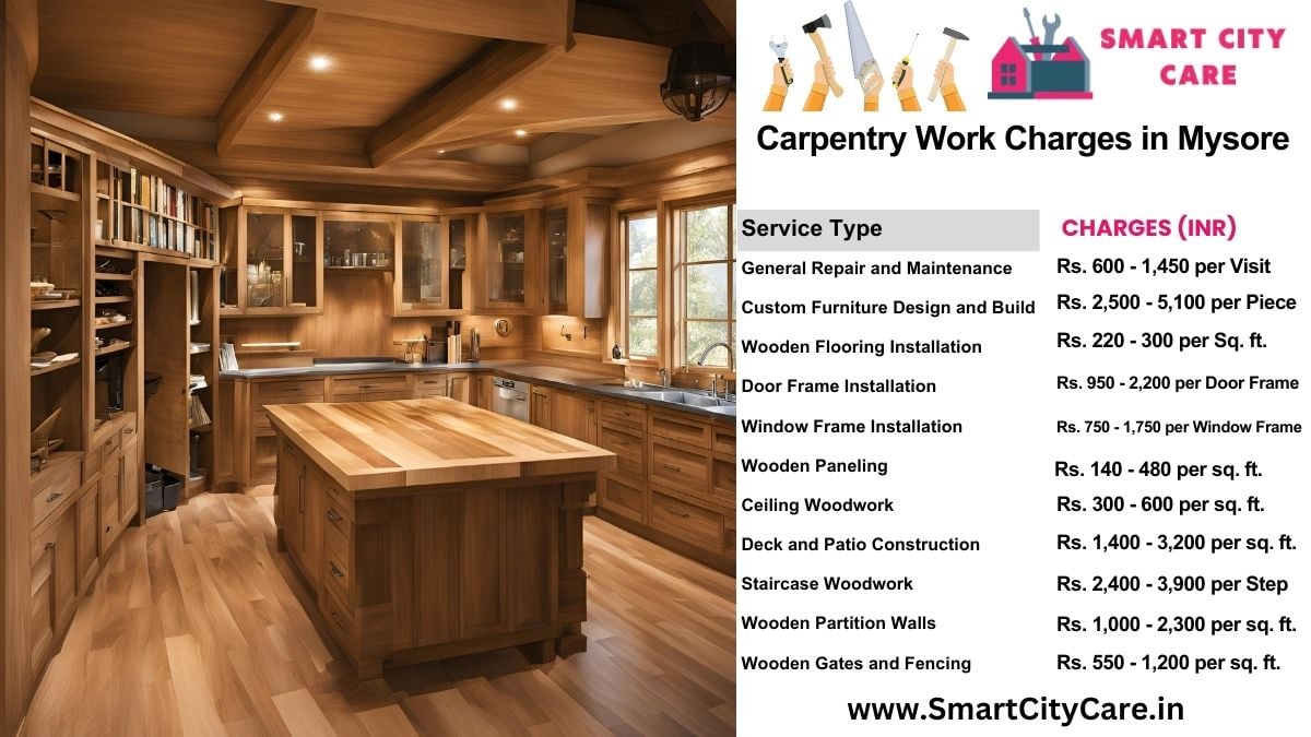 Carpentry Work Charges list in Mysore