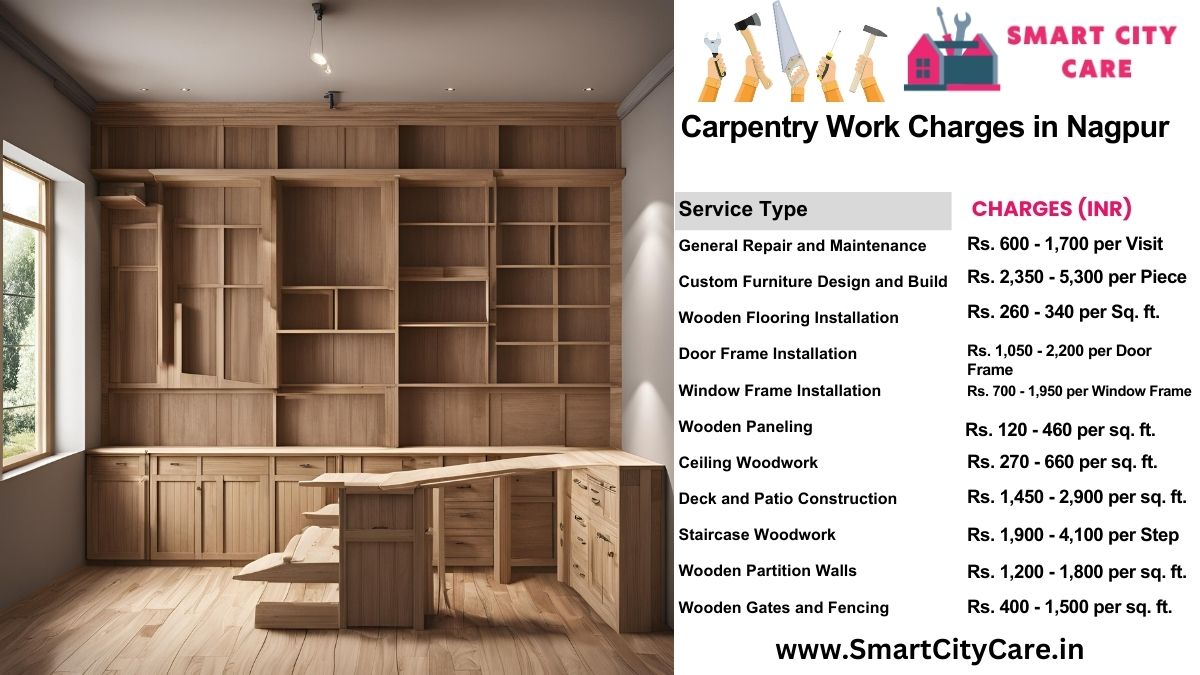 Carpentry Work Charges list in Nagpur