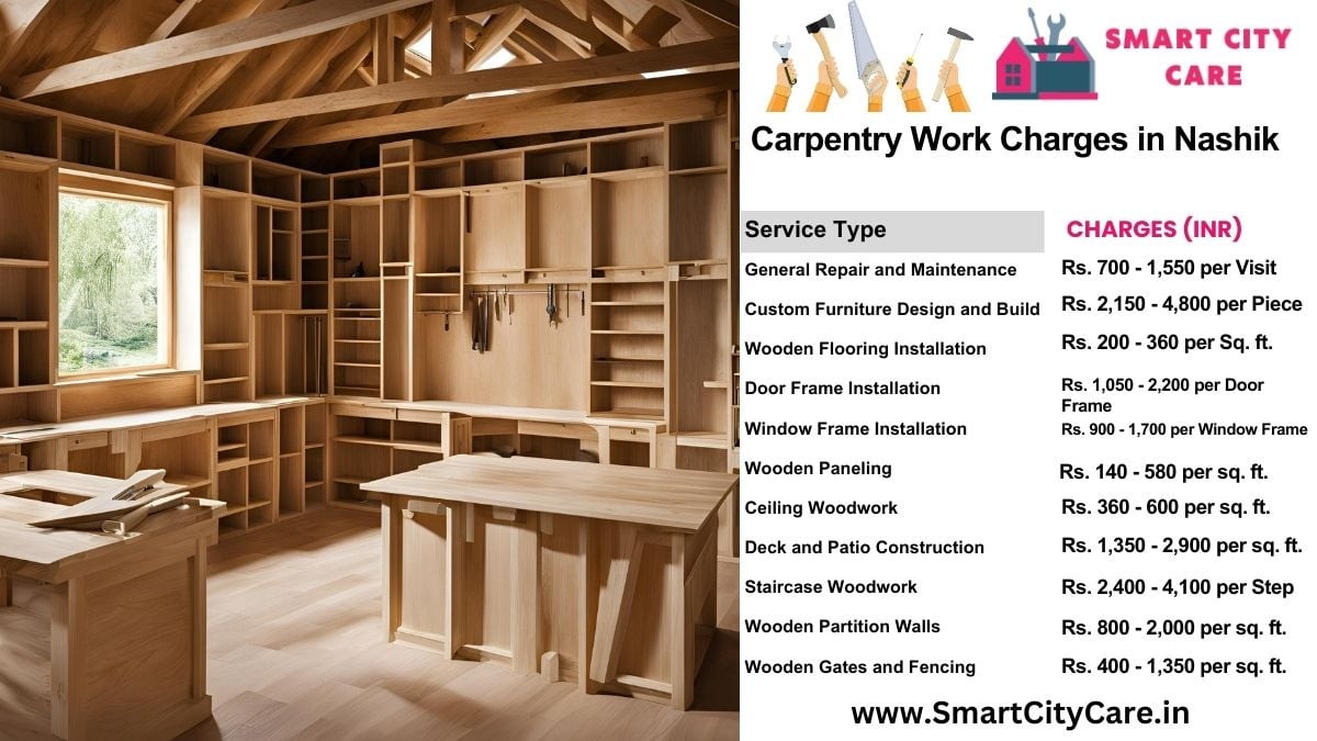 Carpentry Work Charges list in Nashik