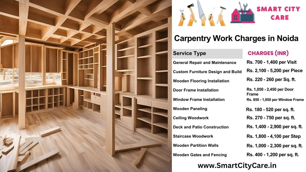 Carpentry Work Charges list in Noida