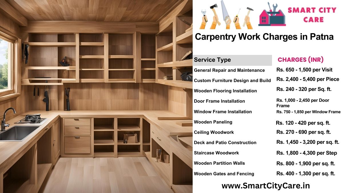 Carpentry Work Charges list in Patna