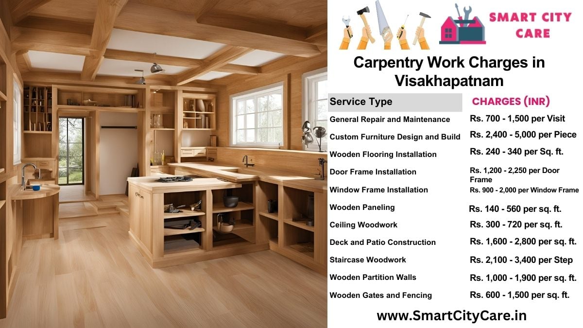 Carpentry Work Charges list in Visakhapatnam