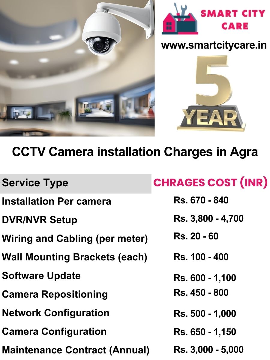 CCTV camera installation cost list in Agra