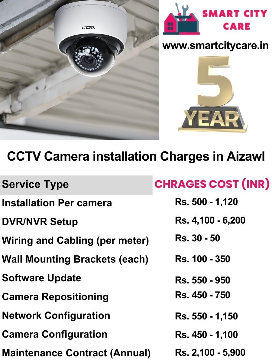 CCTV camera installation cost list in Aizawl