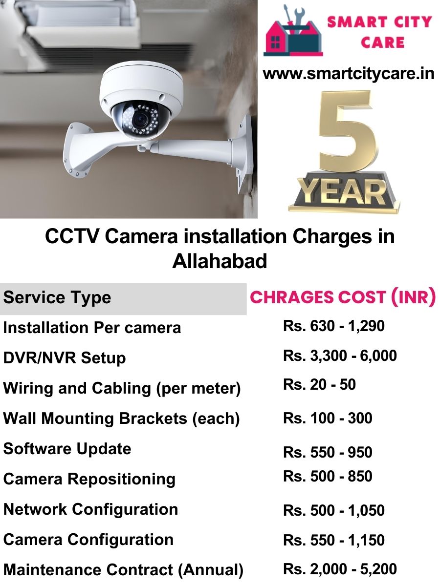 CCTV camera installation cost list in Allahabad