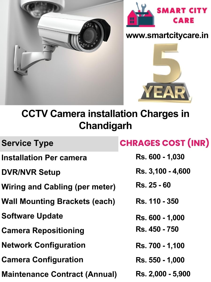 CCTV camera installation cost list in Chandigarh