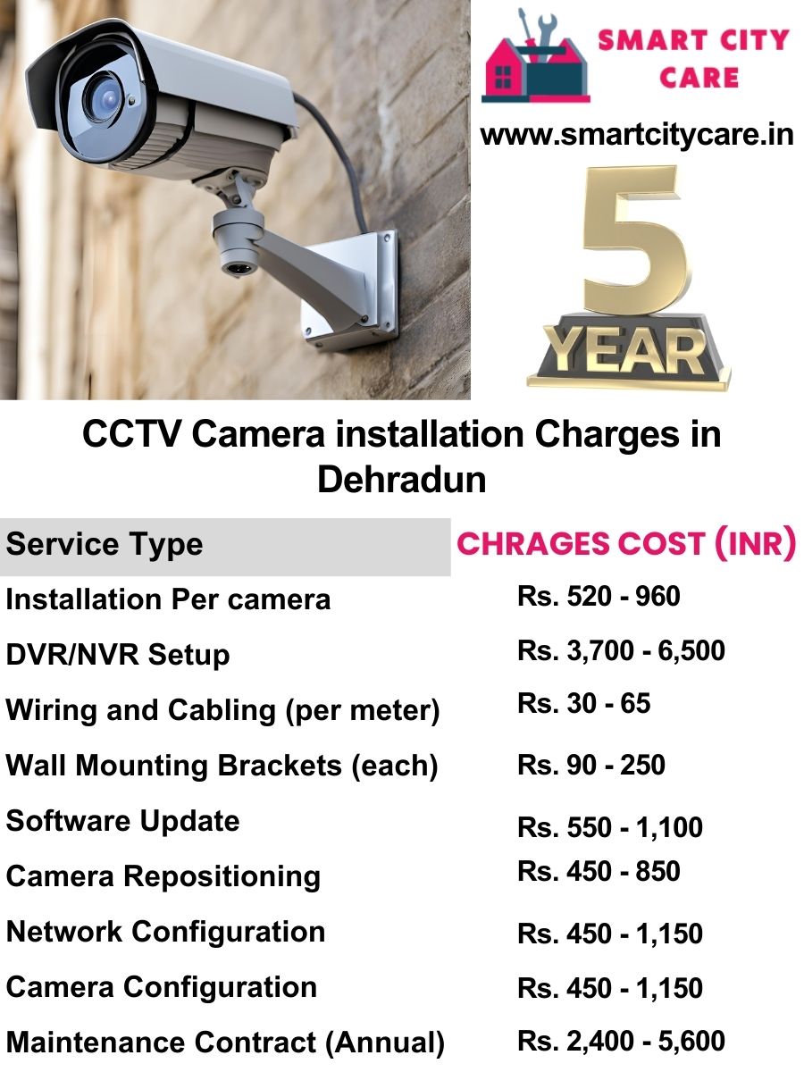 CCTV camera installation cost list in Dehradun