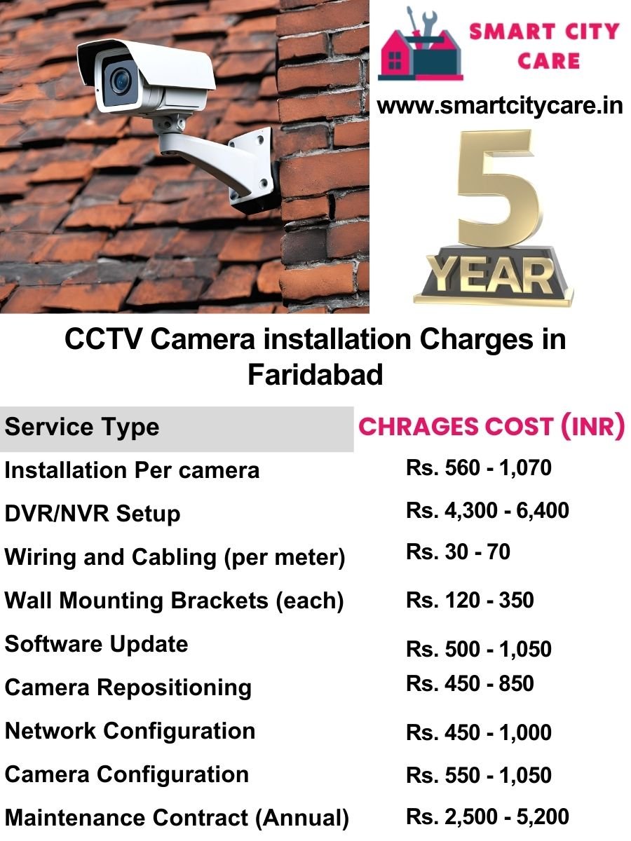 CCTV camera installation cost list in Faridabad