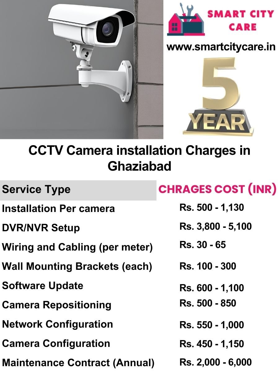 CCTV camera installation cost list in Ghaziabad