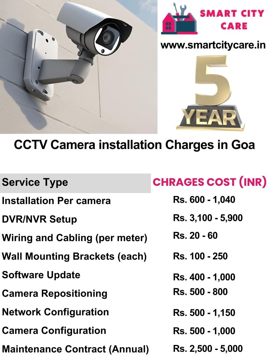 CCTV camera installation cost list in Goa