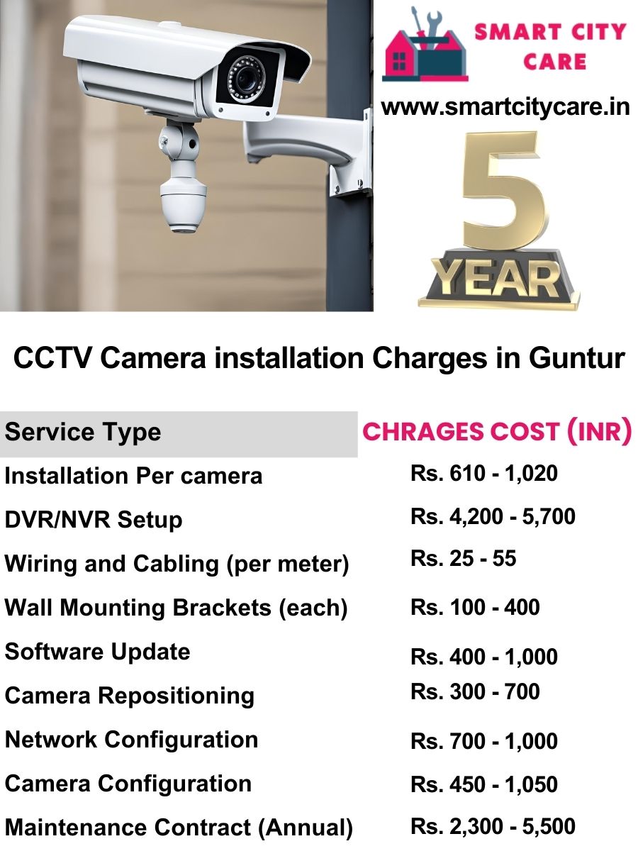 CCTV camera installation cost list in Guntur