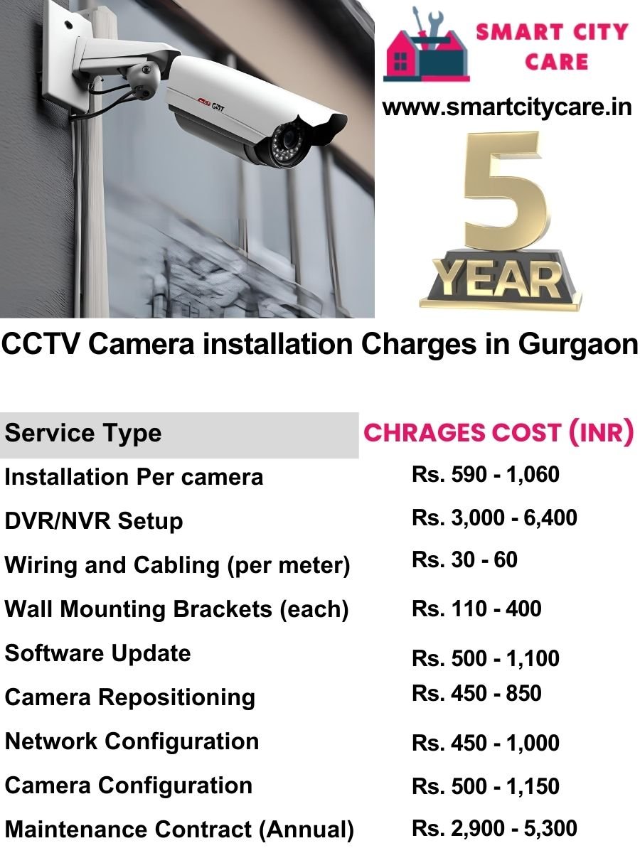 CCTV camera installation cost list in Gurgaon