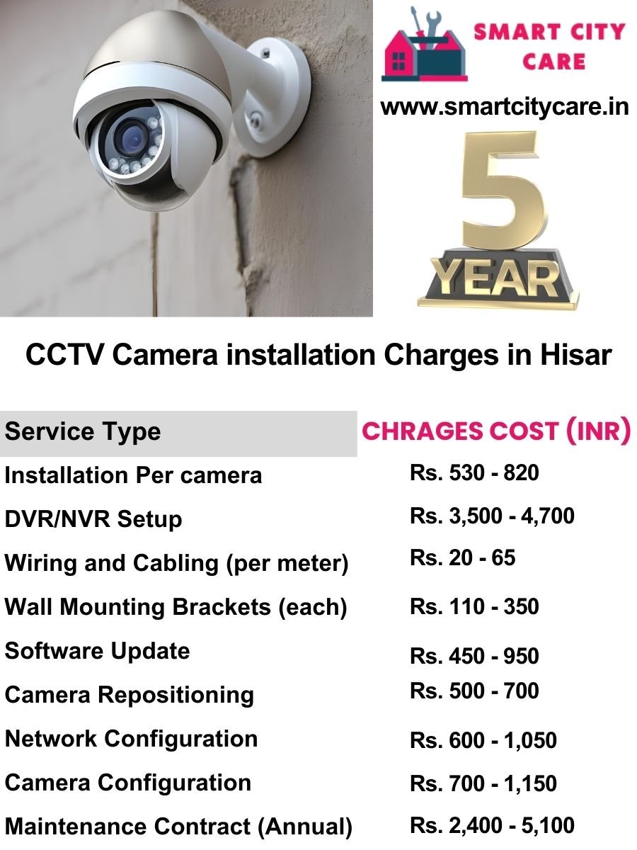 CCTV camera installation cost list in Hisar