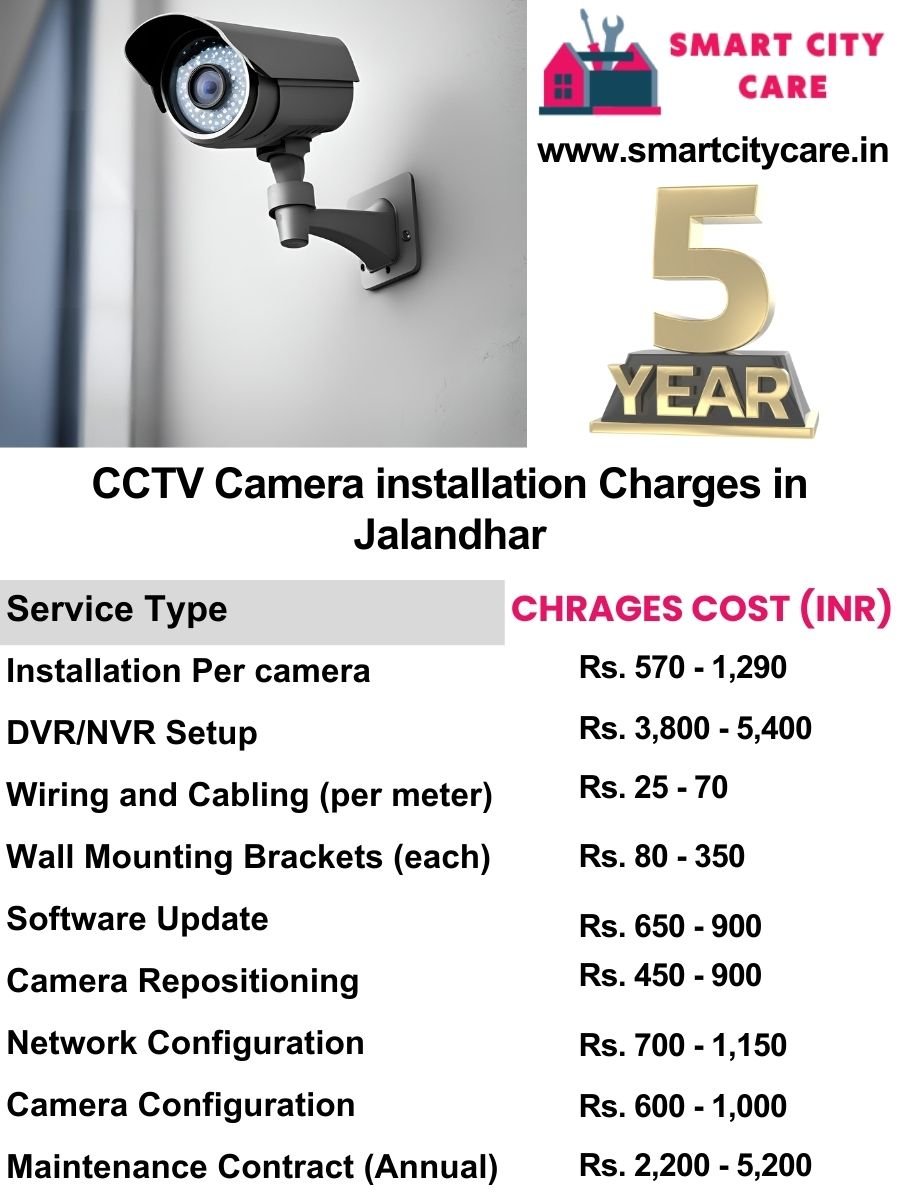 CCTV camera installation cost list in Jalandhar