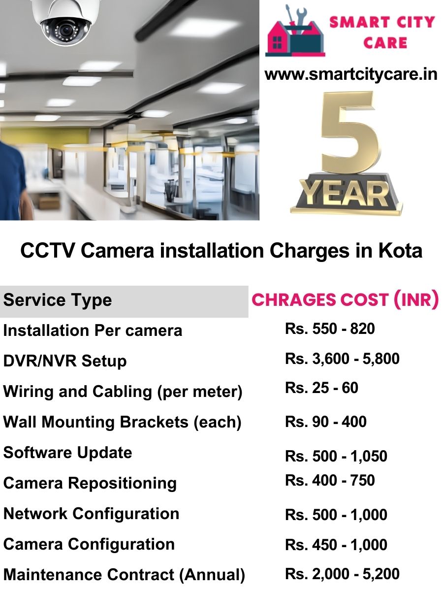 CCTV camera installation cost list in Kota