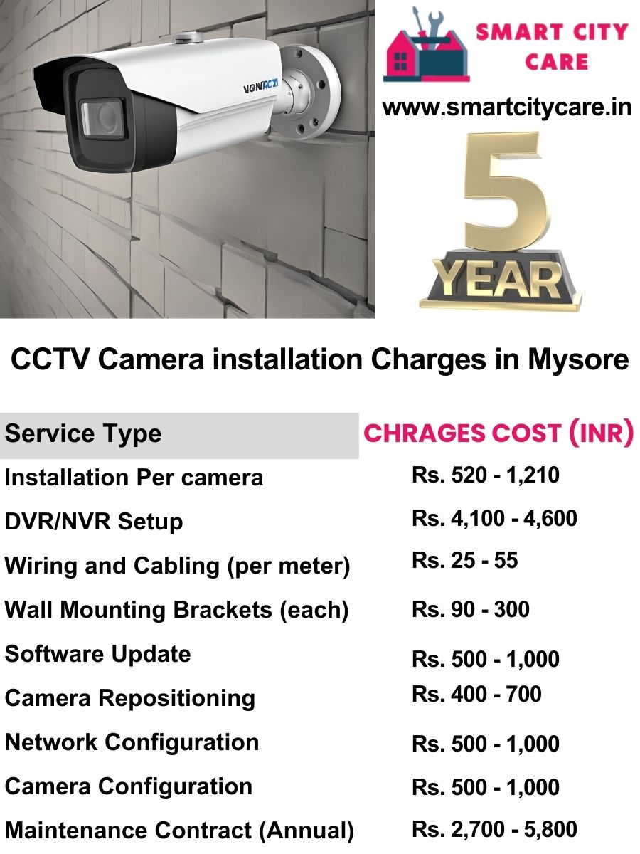 CCTV camera installation cost list in Mysore