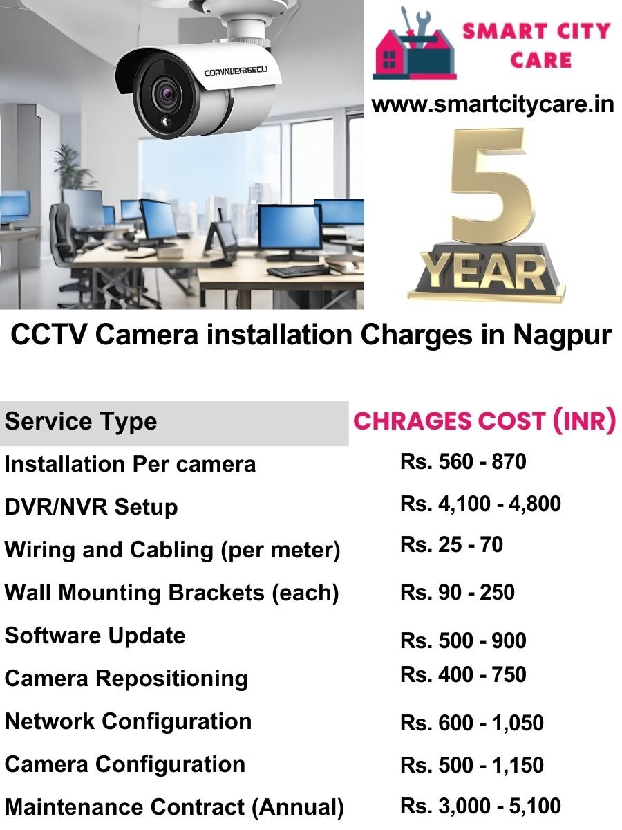 CCTV camera installation cost list in Nagpur