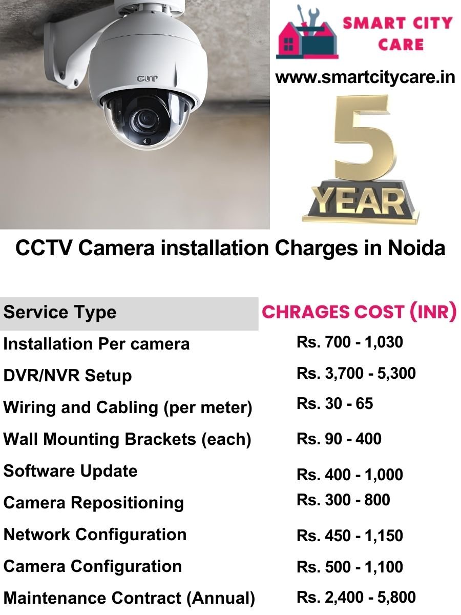 CCTV camera installation cost list in Noida