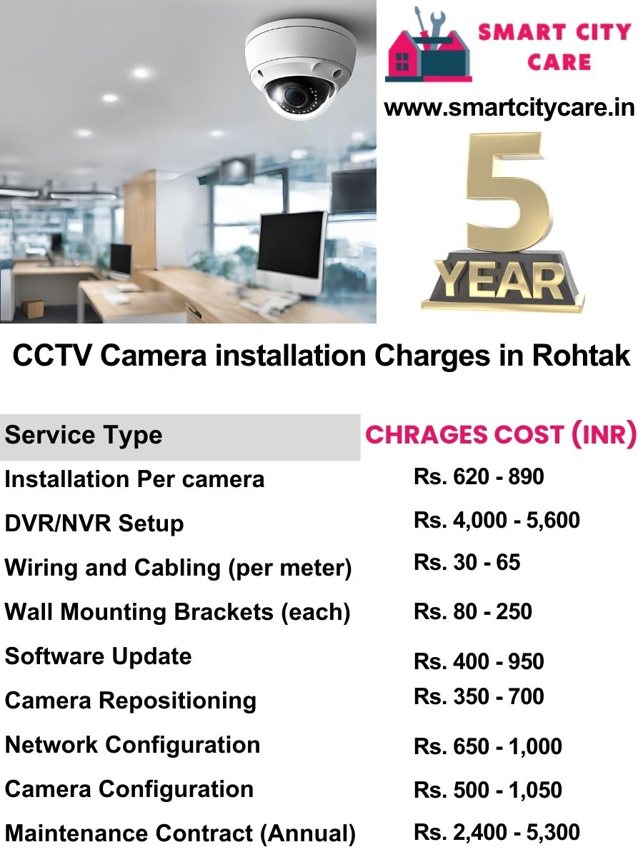 CCTV camera installation cost list in Rohtak