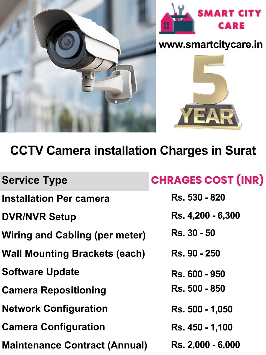 CCTV camera installation cost list in Surat