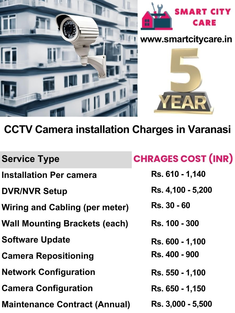 CCTV camera installation cost list in Varanasi