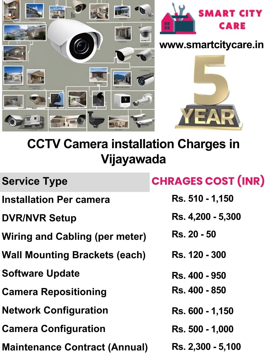 CCTV camera installation cost list in Vijayawada