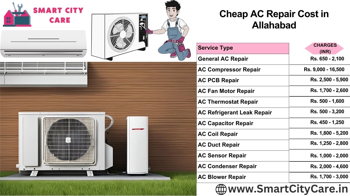 Cheap AC repair Cost list in Allahabad