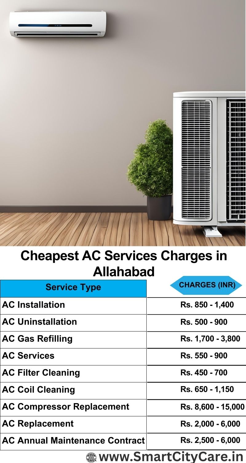 AC Services charges list in Allahabad