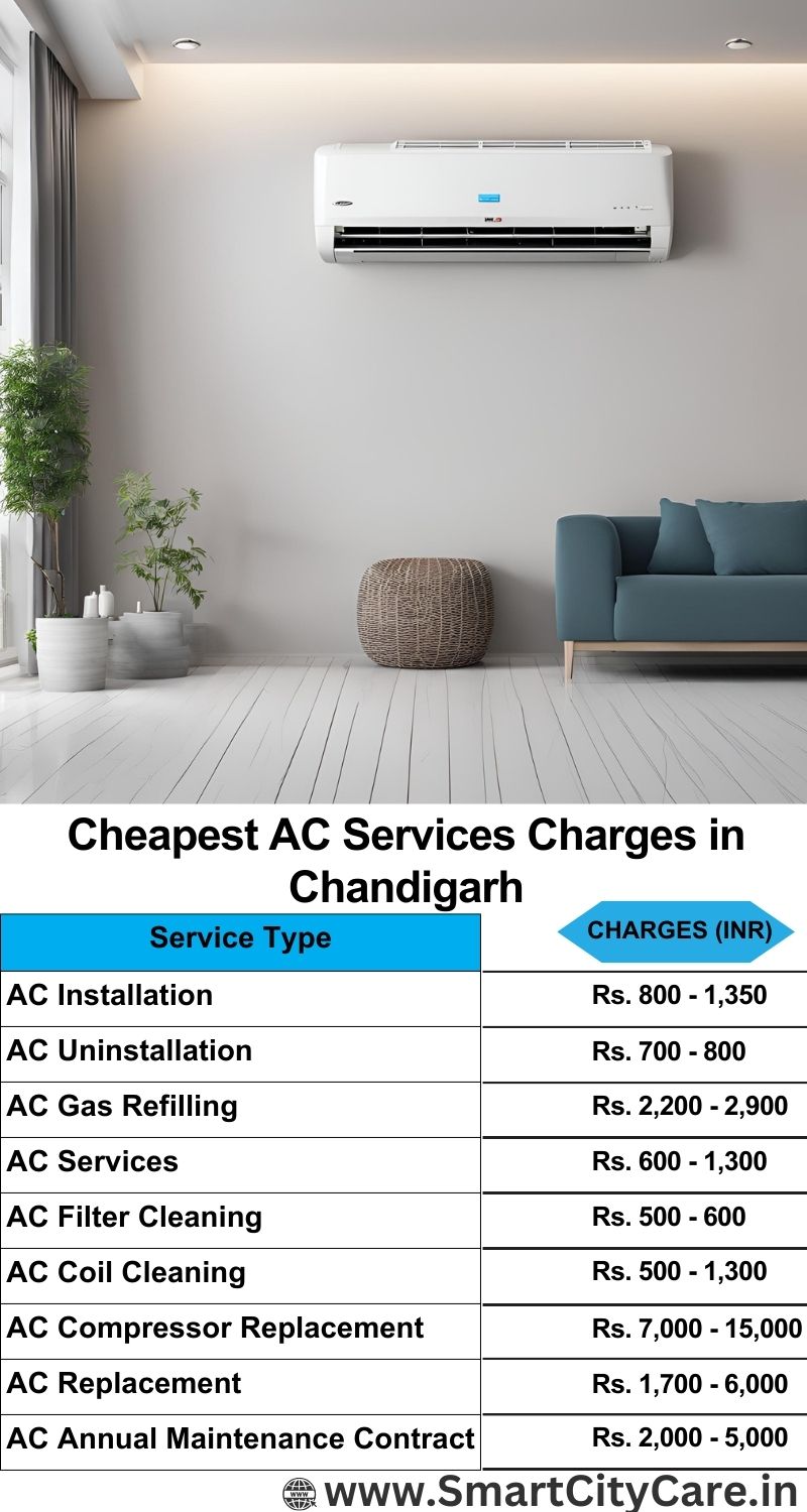 AC Services charges list in Chandigarh