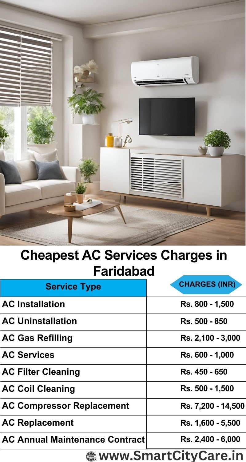 AC Services charges list in Faridabad