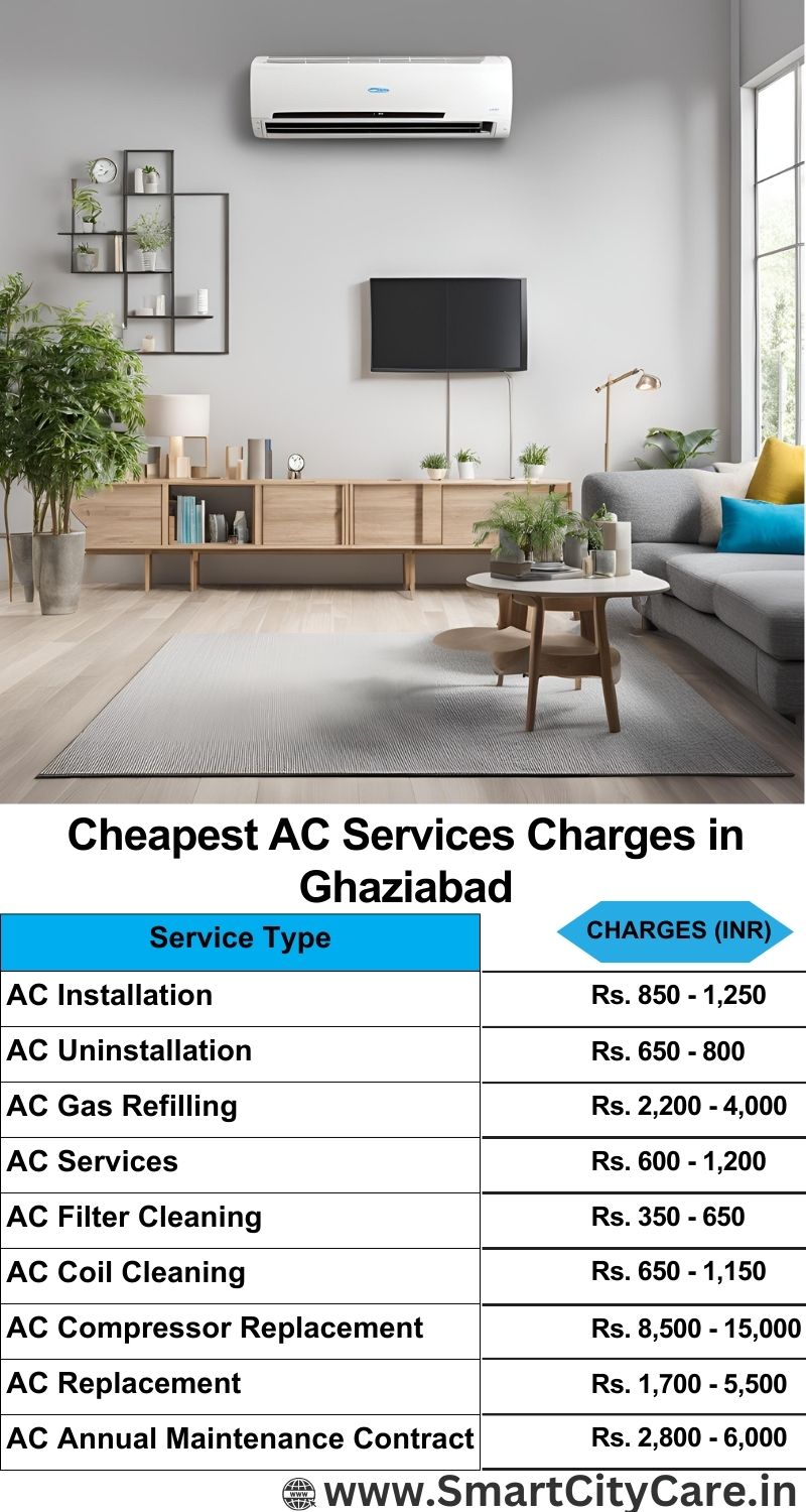 AC Services charges list in Ghaziabad