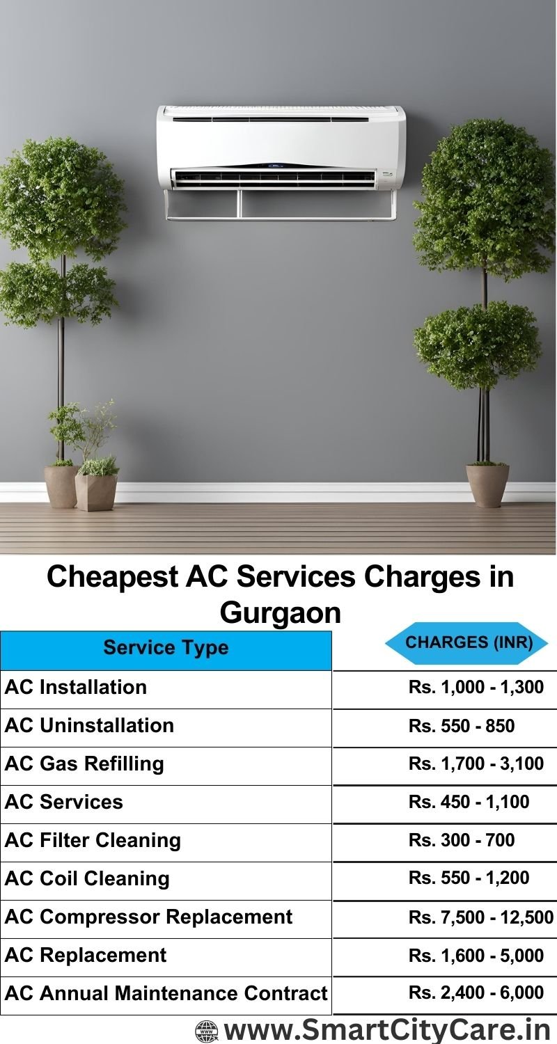 AC Services charges list in Gurgaon