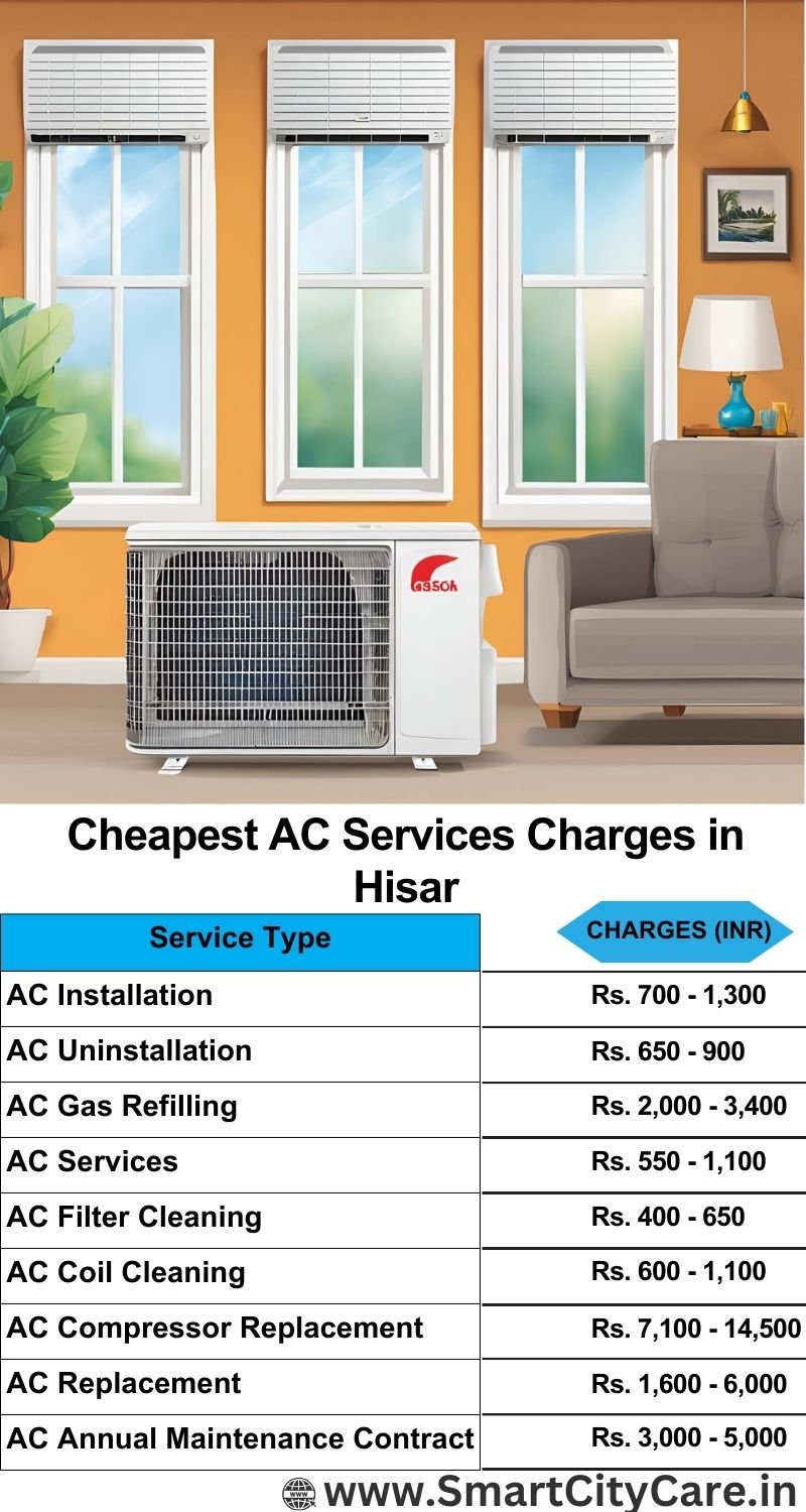 AC Services charges list in Hisar