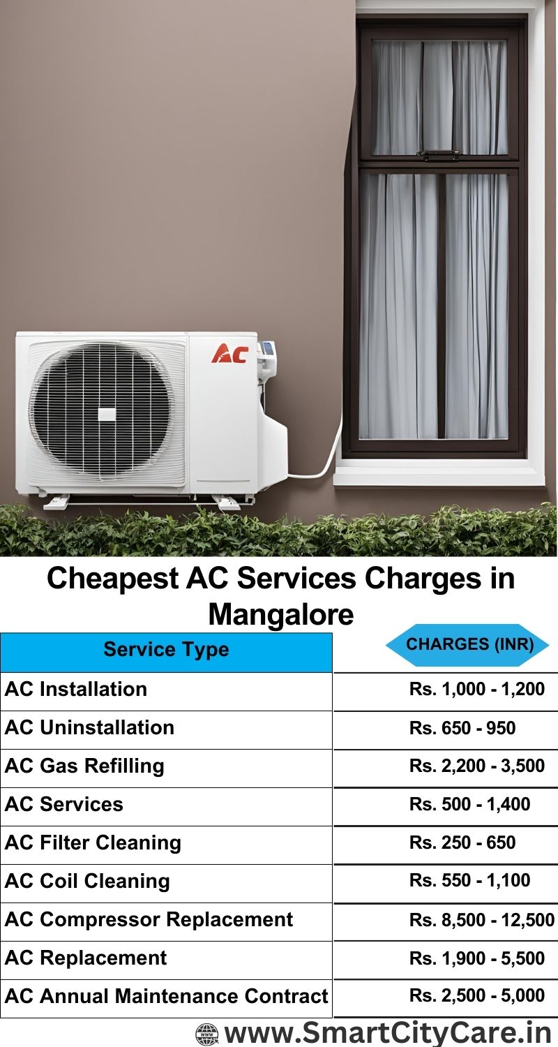 AC Services charges list in Mangalore