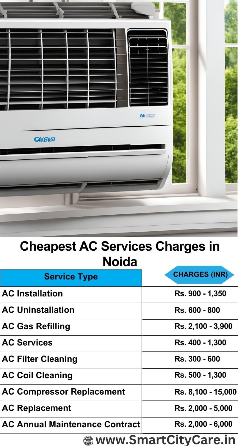 AC Services charges list in Noida