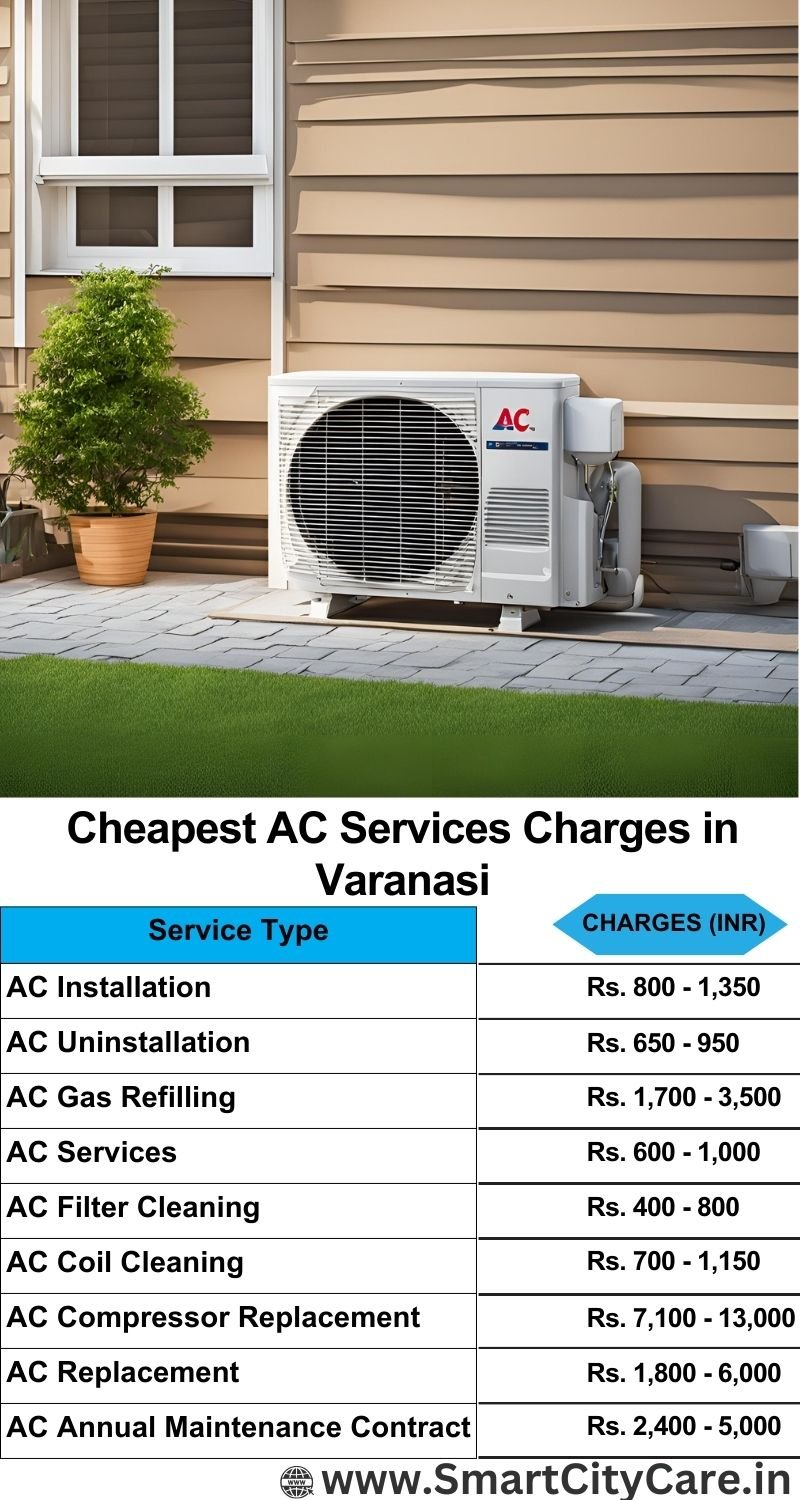 AC Services charges list in Varanasi