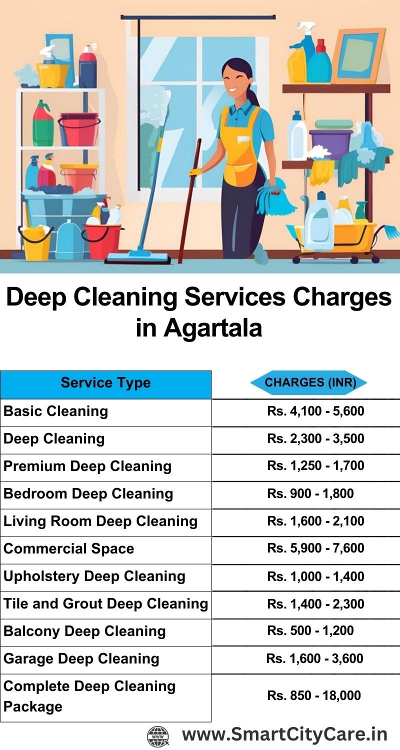 Deep cleaning services price list in Agartala