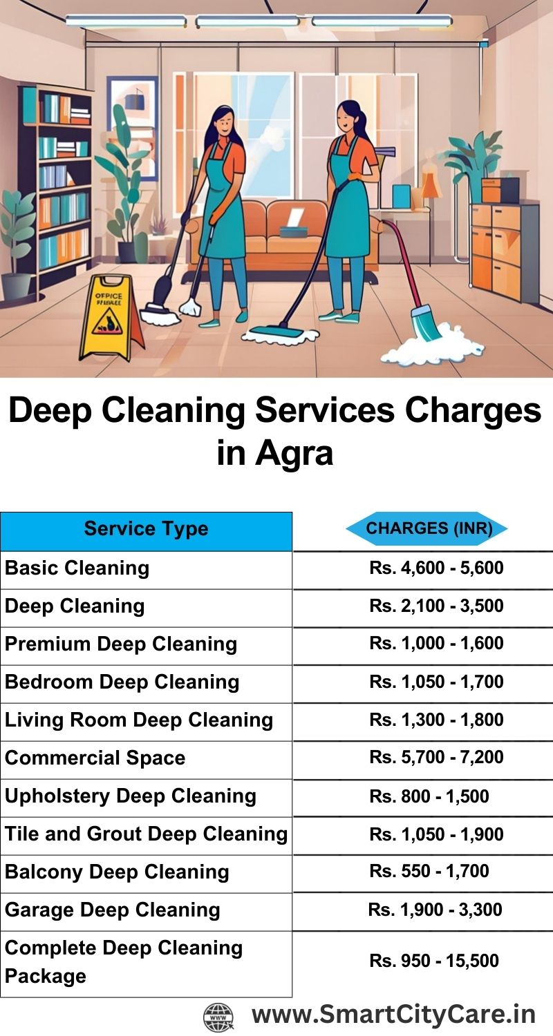 Deep cleaning services price list in Agra