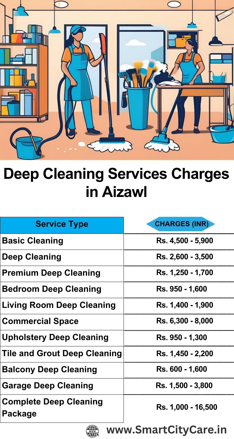 Deep cleaning services price list in Aizawl