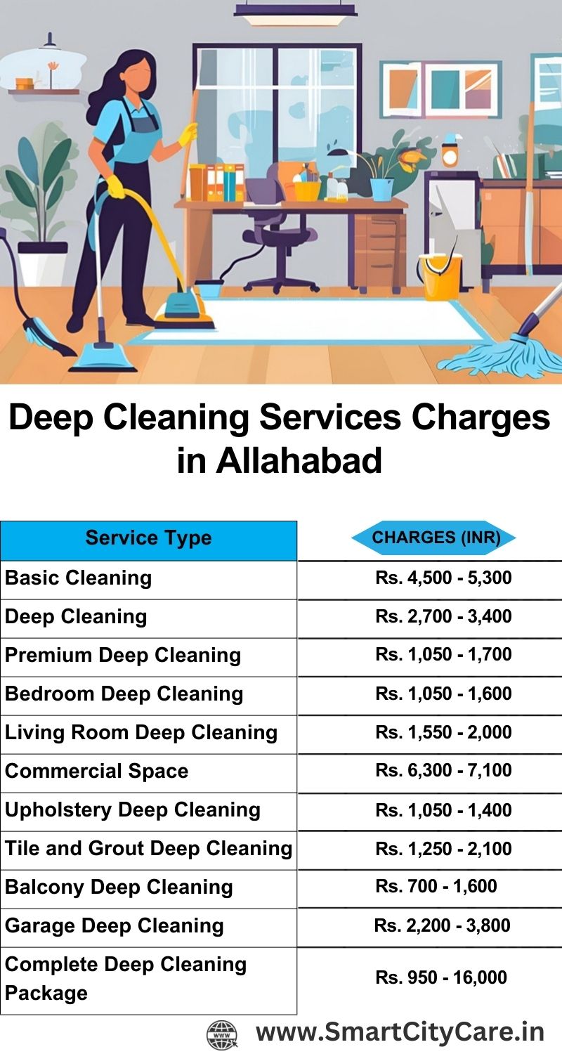 Deep cleaning services price list in Allahabad