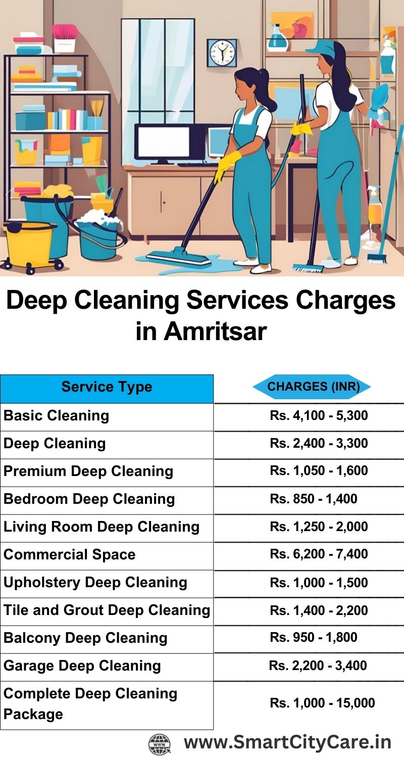 Deep cleaning services price list in Amritsar