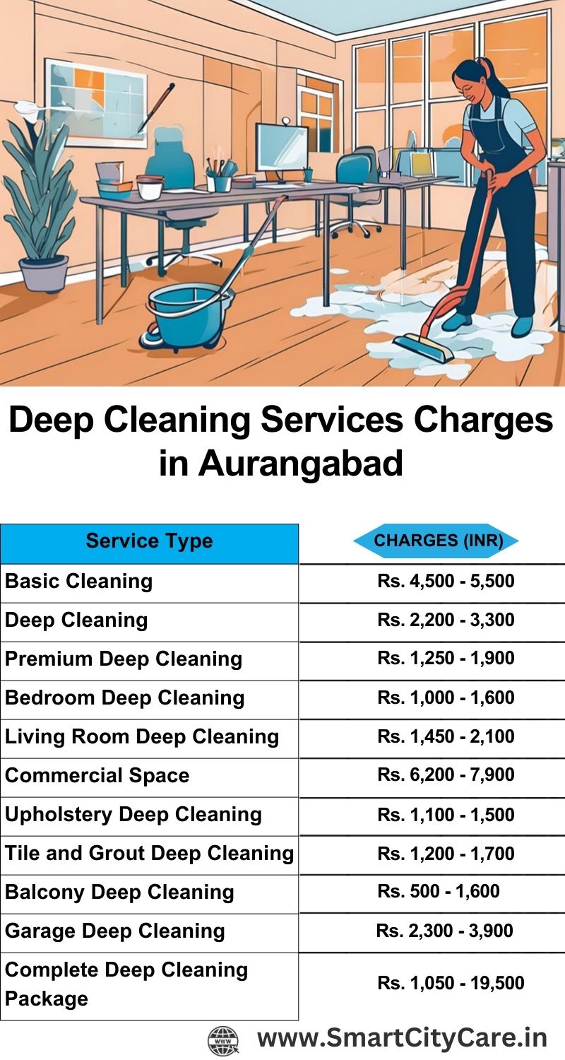 Deep cleaning services price list in Aurangabad