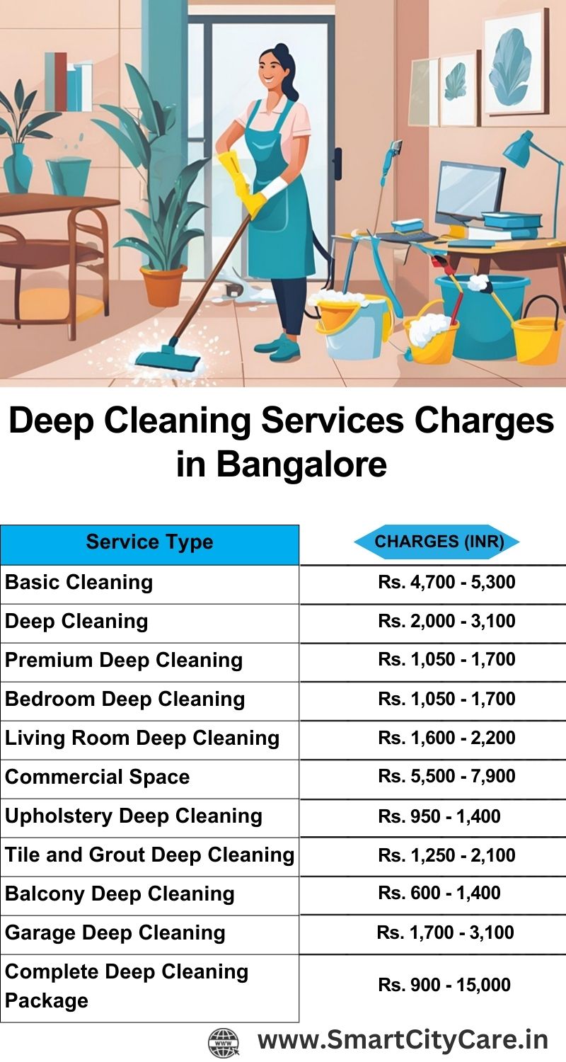 Deep cleaning services price list in Bangalore