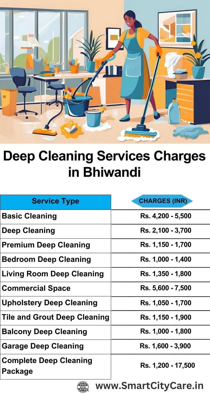 Deep cleaning services price list in Bhiwandi