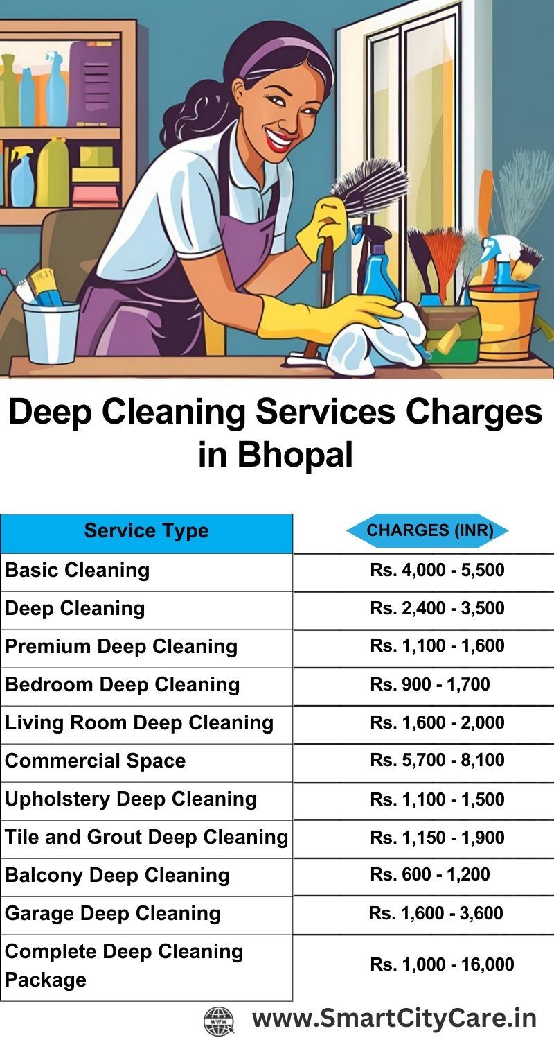 Deep cleaning services price list in Bhopal